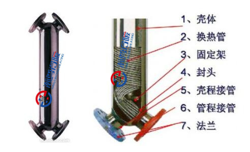 X型缠绕管式换热器